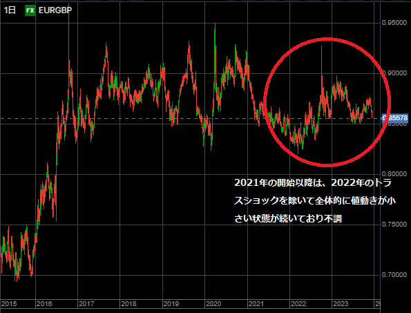 EURGBP chart1202-min