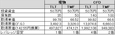 TLT TMF settei1223-min