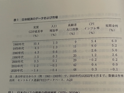 日本市場データ_2270