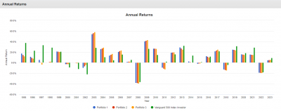 portfolio-annual-returns-20230528.png