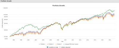 portfolio-growth-20230528.png