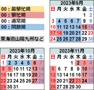 2023年秋カレンダー(東海道山陽九州など)