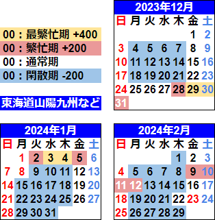 2023-24年冬カレンダー(東海道山陽九州など)