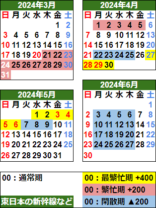 2024年春シーズン別カレンダー(東日本北陸北海道など)