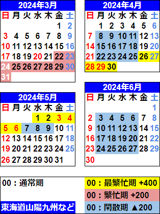 2024年春シーズン別カレンダー(東海道山陽九州など)