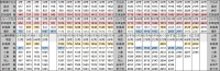 西九州新幹線～山陽新幹線乗り継ぎ時刻表上り2023年7月