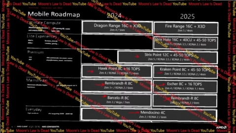 AMD Ryzen APU Roadmap （2023年11月2日）