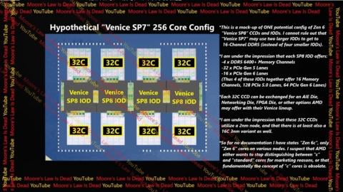 Venice SocketSP7 （2023年12月4日）