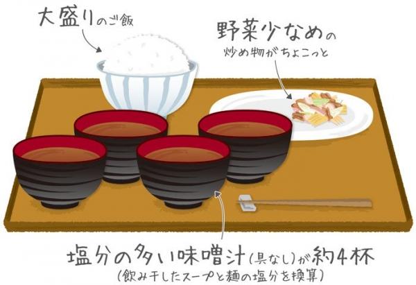 【画像】ラーメンを和食に置き換えるとラーメンのヤバさが浮き彫りにw