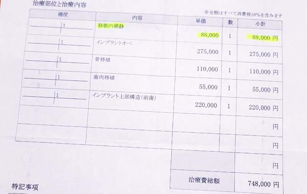 ３時間の外科手術が必要で、費用は75万円！