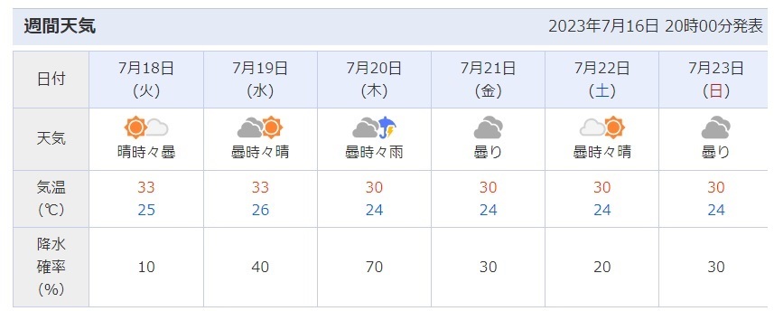 20230716静岡週間天気予報